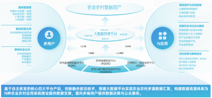 對標中央一號文件，看蒼穹數(shù)字科技如何解鎖“三農(nóng)”發(fā)展密碼